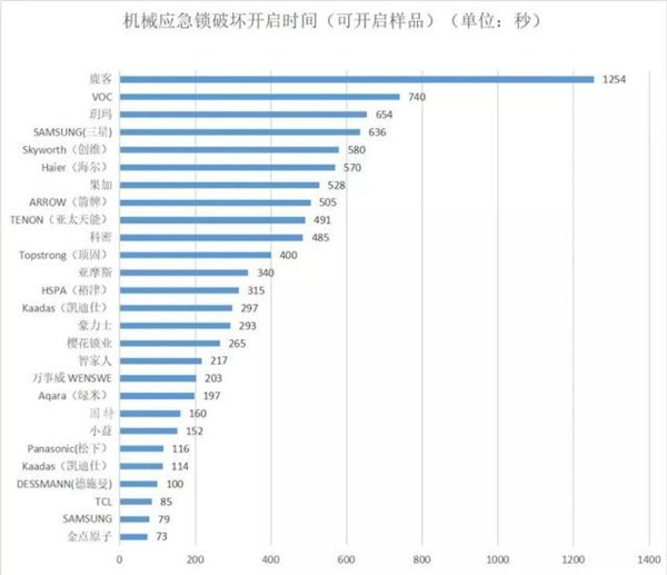 指纹识别有风险
